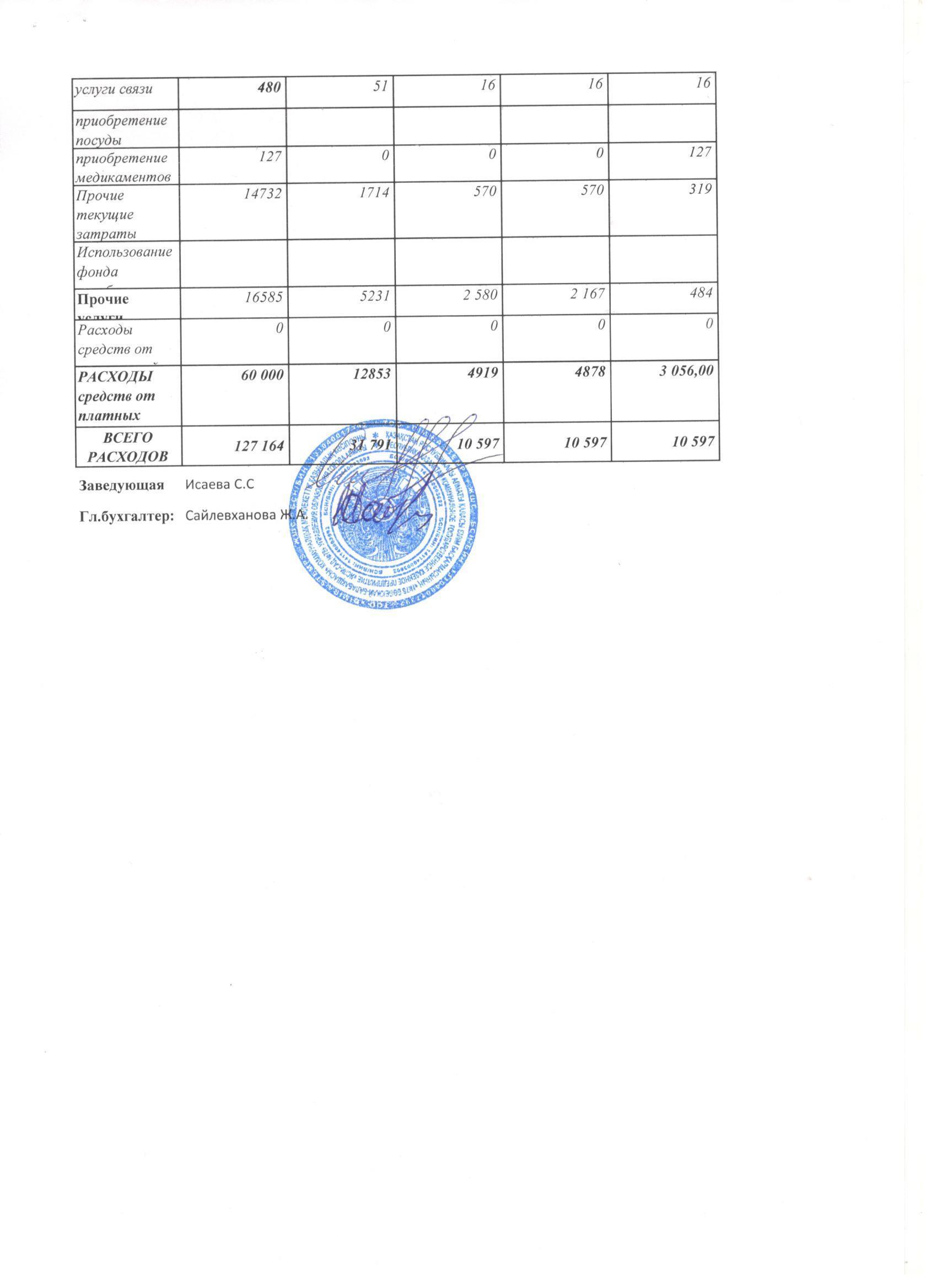 Отчет о доходах и расходах за 2 кв 2018