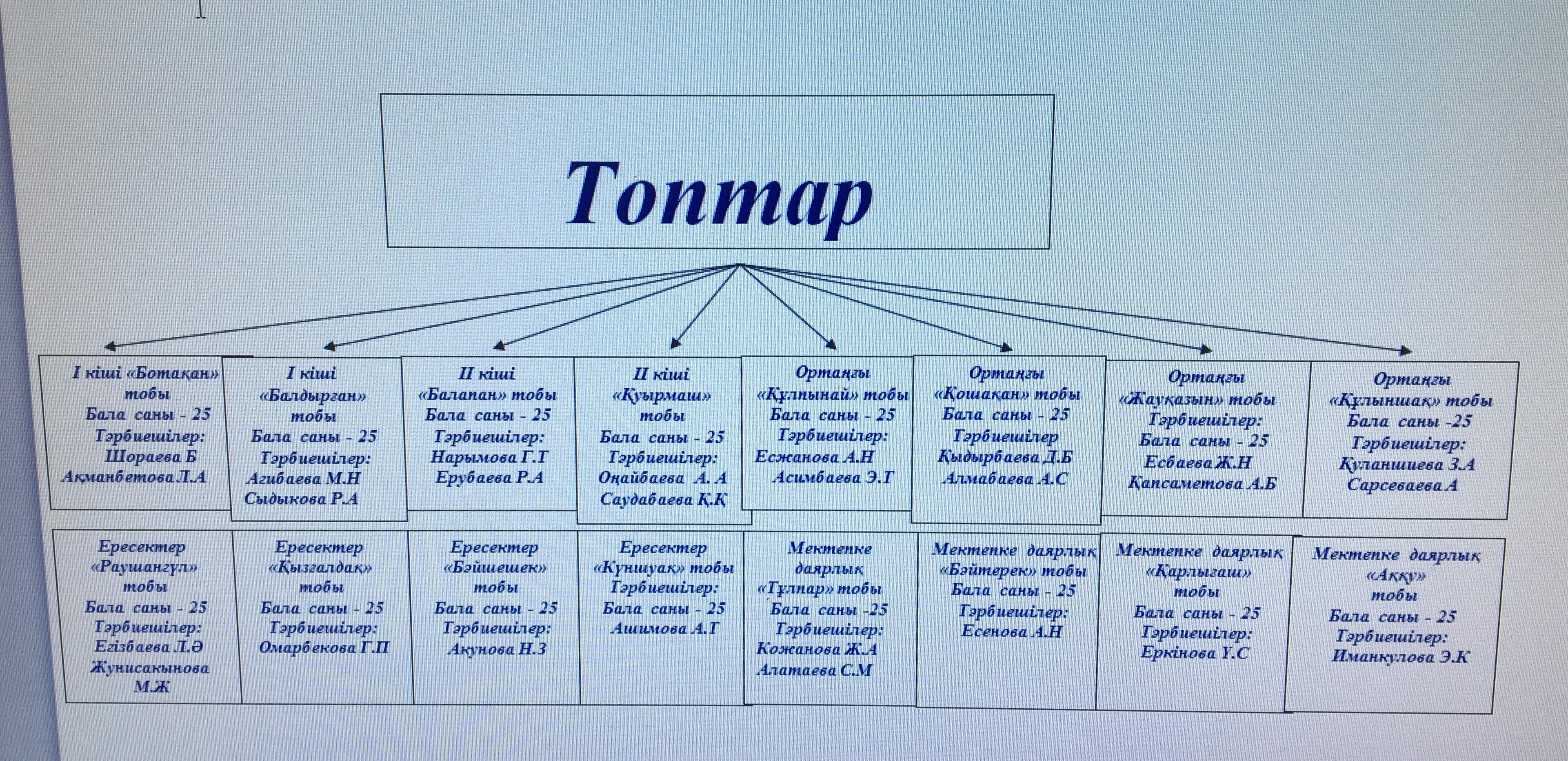 Топтар