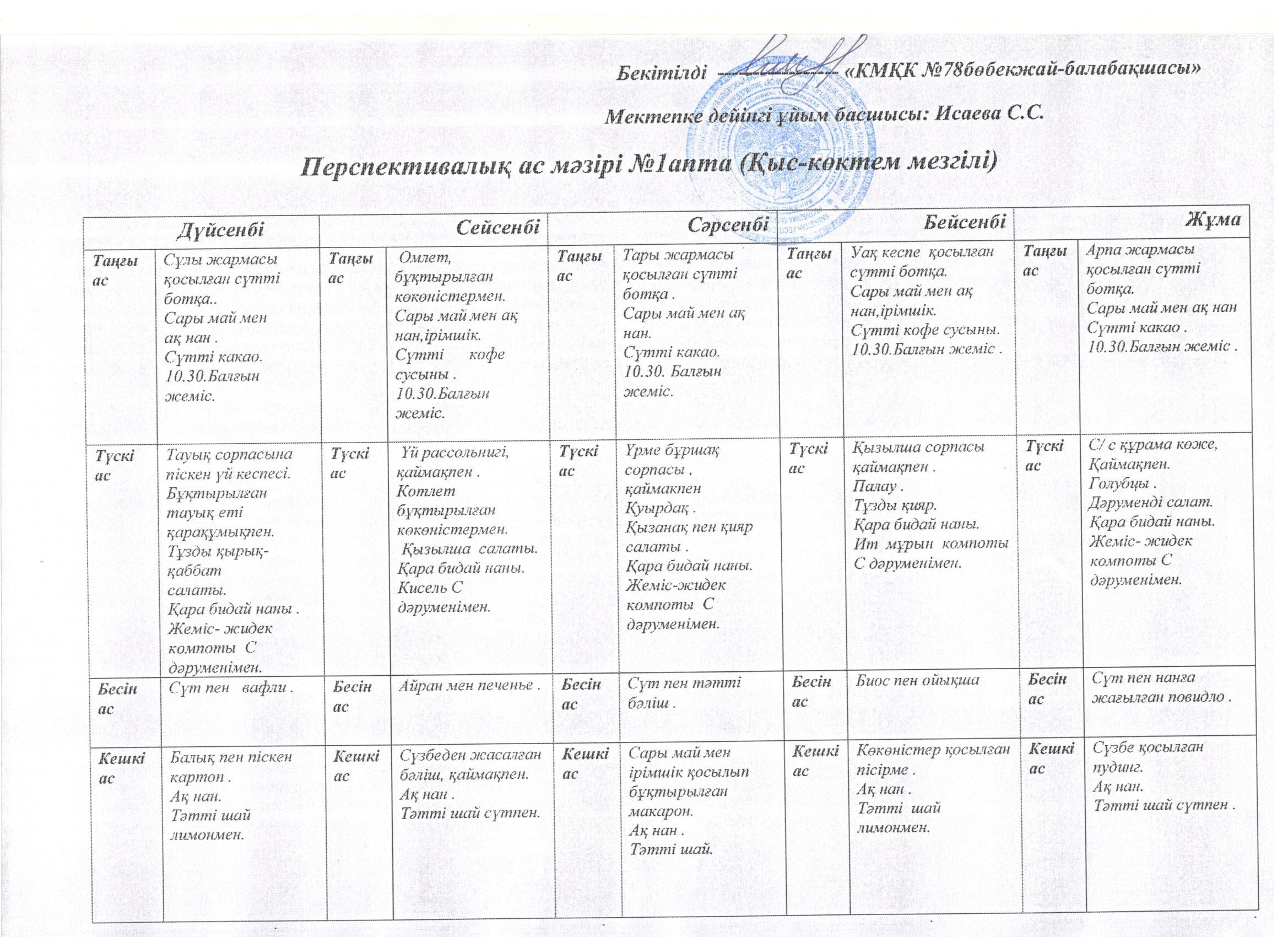 Перспективалық ас мәзірі