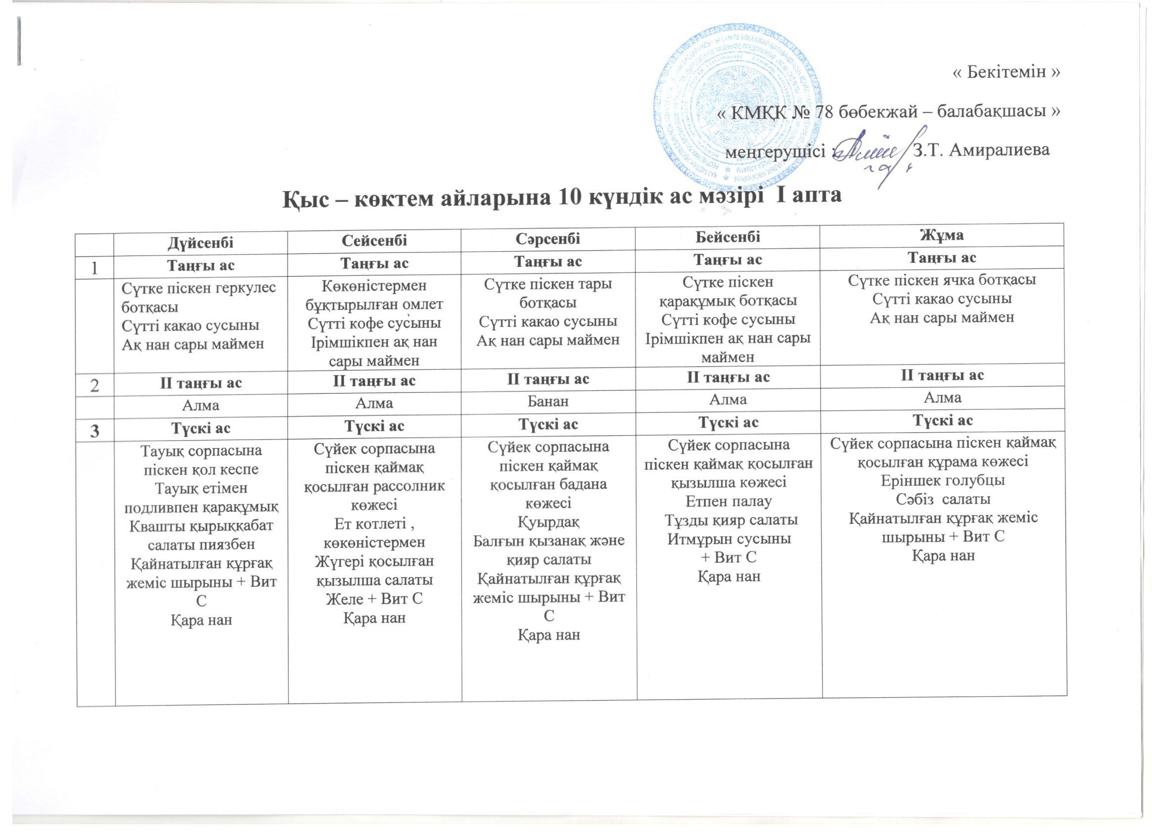 Қыс-көктем айларының 10 күндік ас мәзірі