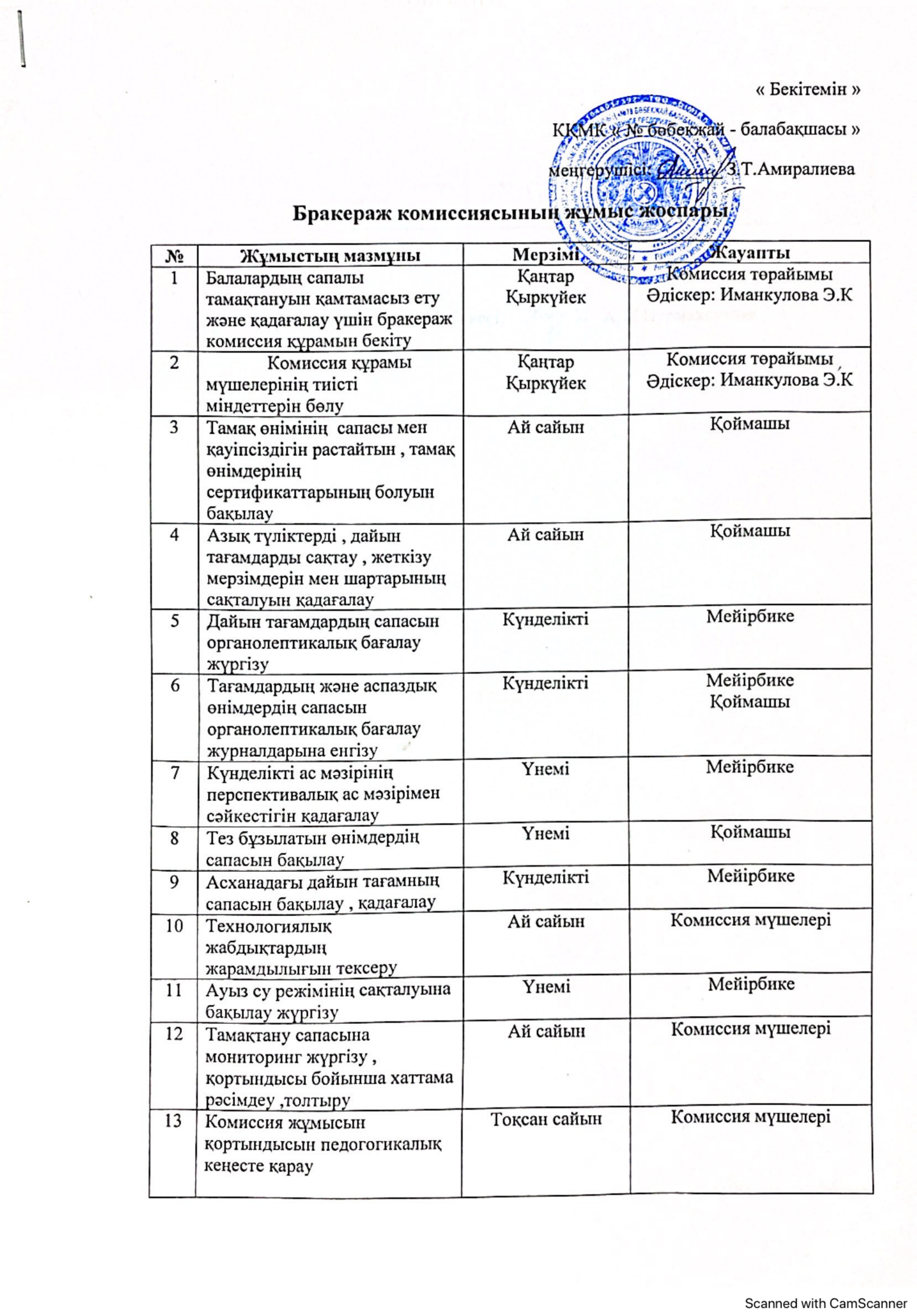 Бракераж комиссиясының жұмыс жоспары
