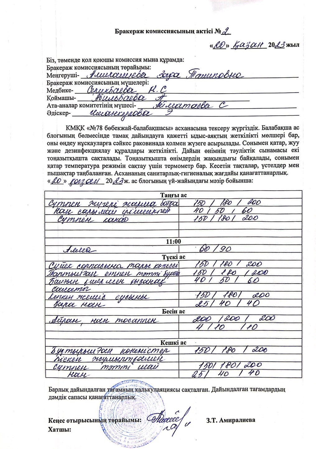 Бракераж комиссиясының актісі №2 2023 жыл