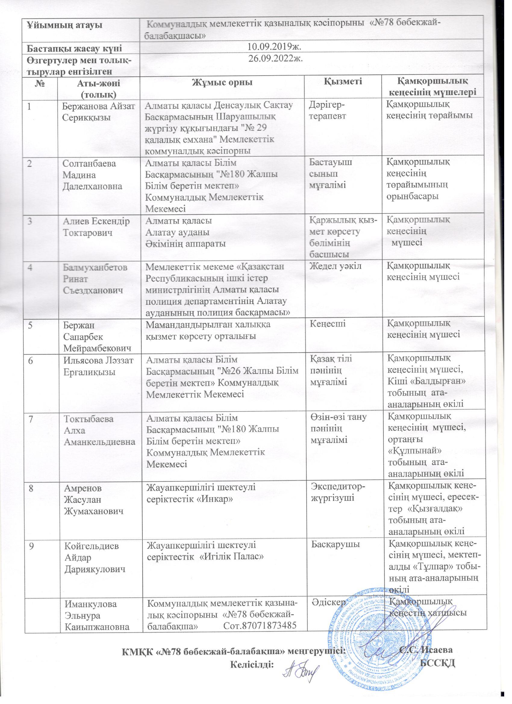 Қамқоршылық кеңесінің құрамы 2022-2023 оқу жылы