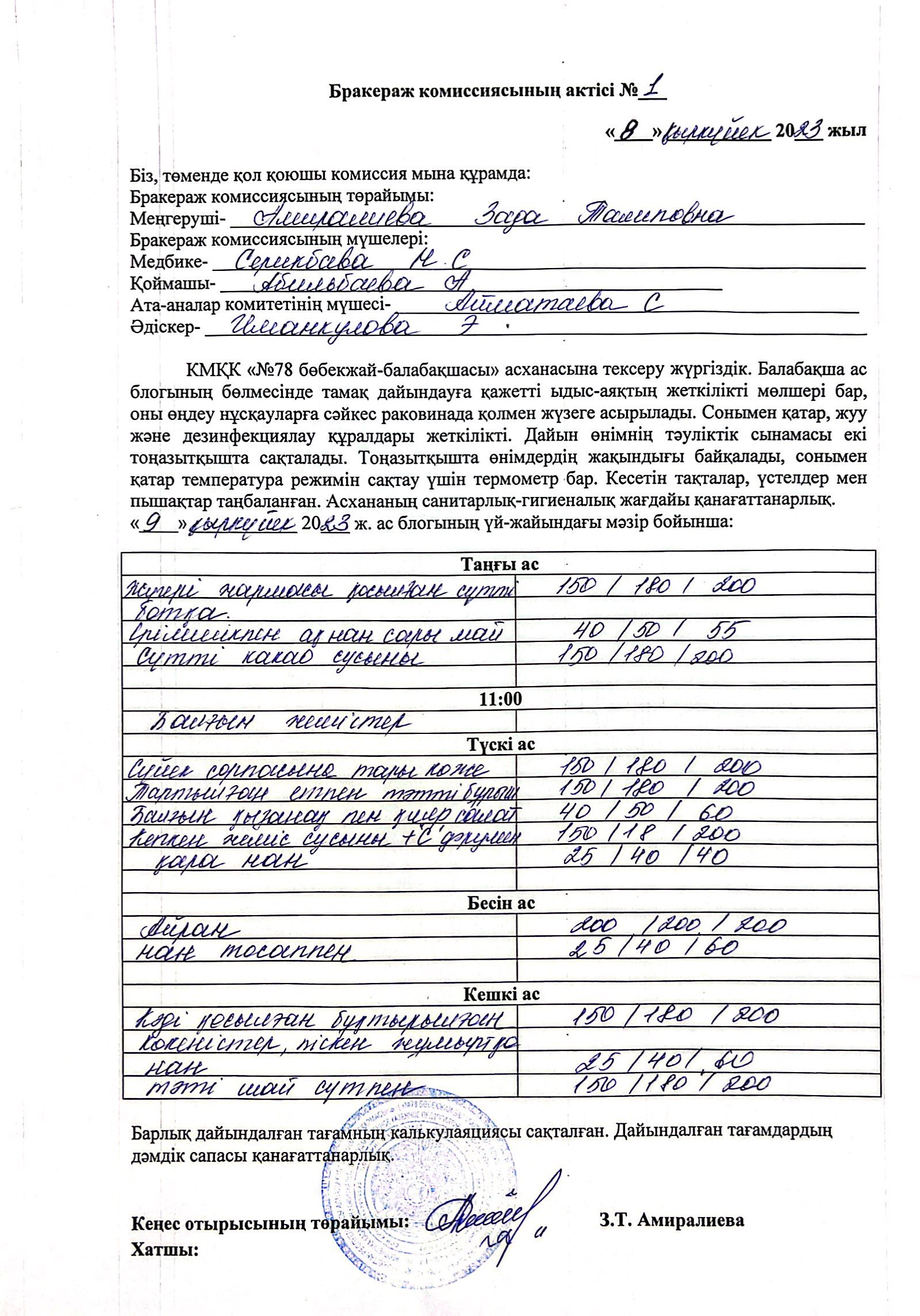 Бракераж комиссиясының актісі №1 2023 жыл