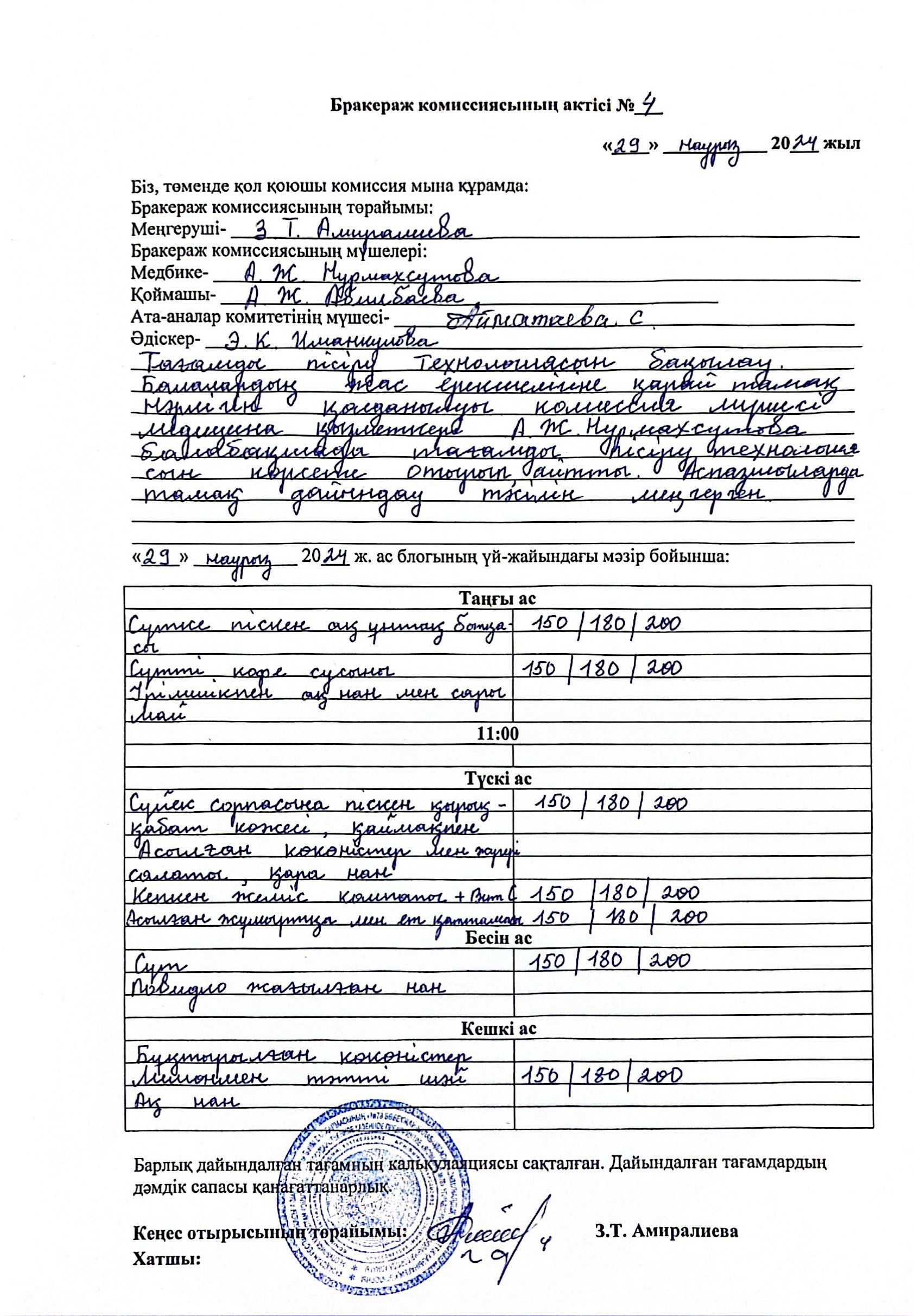 Бракераждық комиссиясының актісі №4 2024 жыл