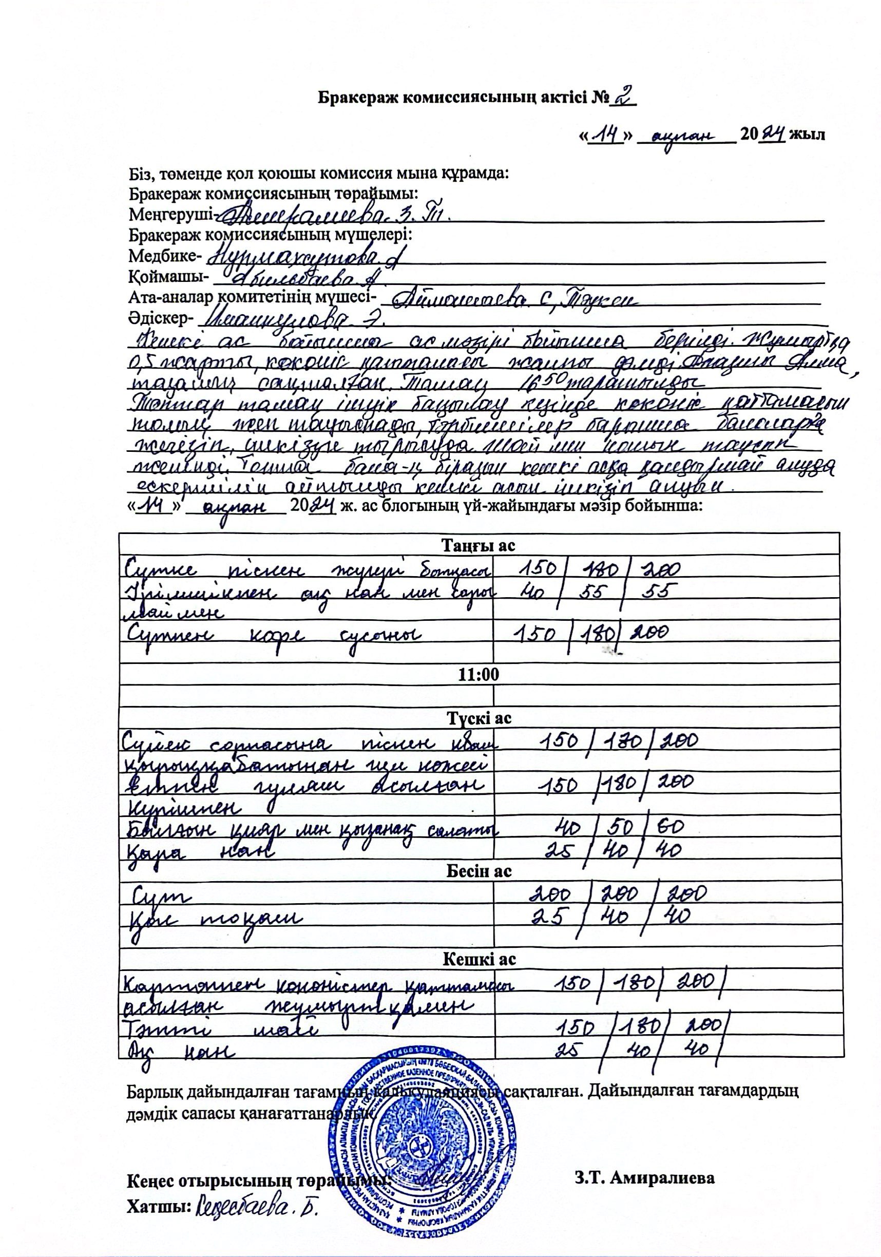Бракераждық комиссиясының актісі №2 2024 жыл