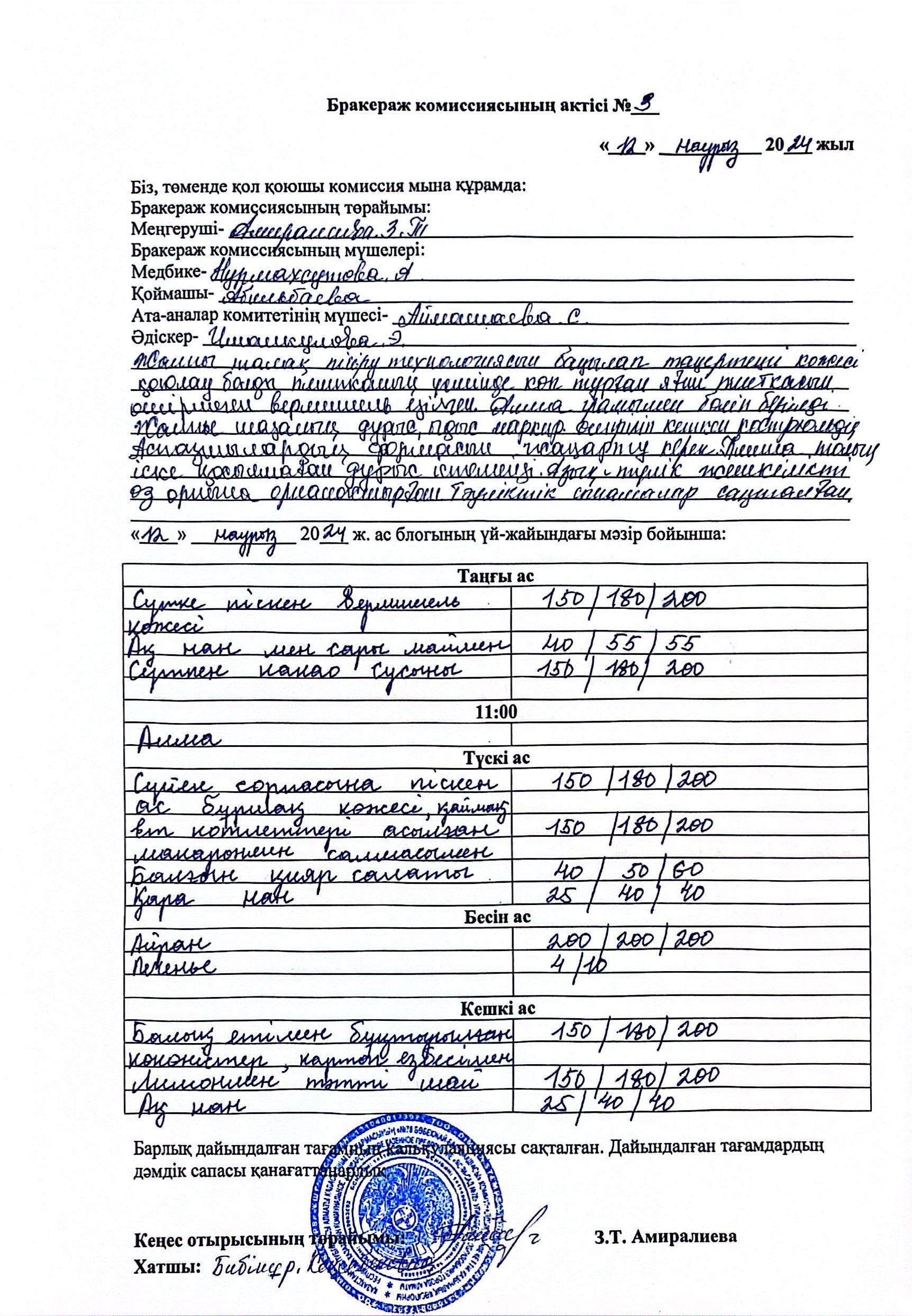 Бракераждық комиссиясының актісі №3 2024 жыл