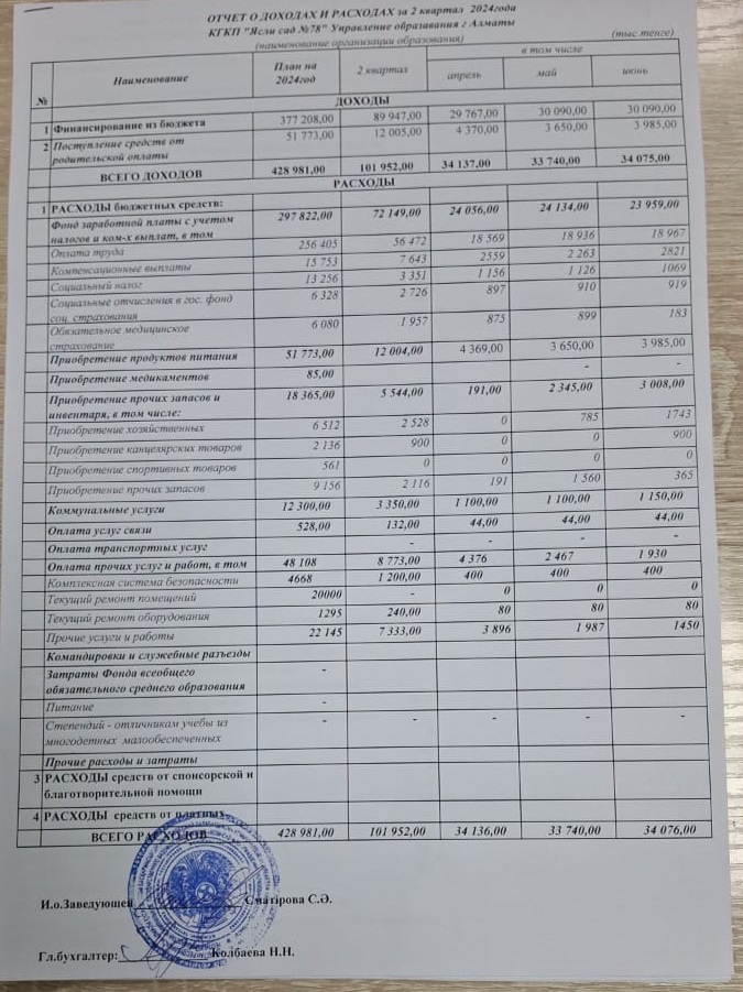2024 жылдың 2-ші тоқсанының кіріс және шығыс есебі