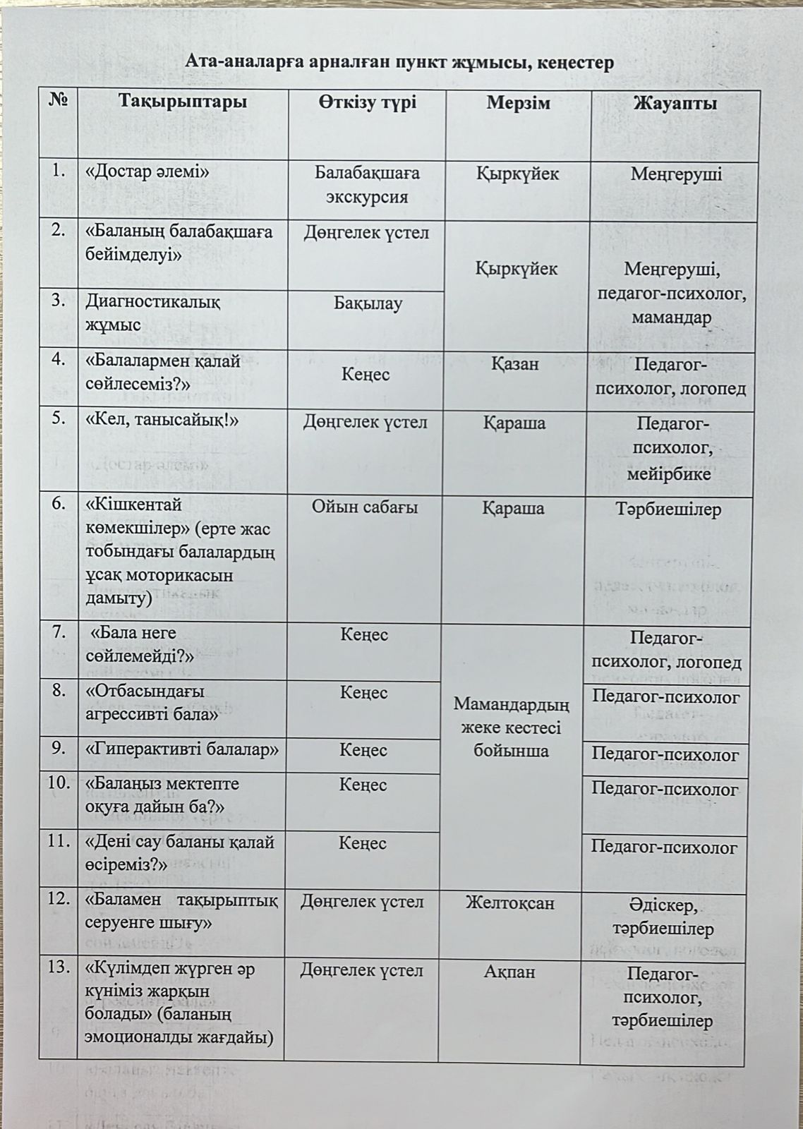 АТА-АНАЛАРҒА АРНАЛҒАН ПУНКТ ЖҰМЫСЫ, КЕҢЕСТЕР