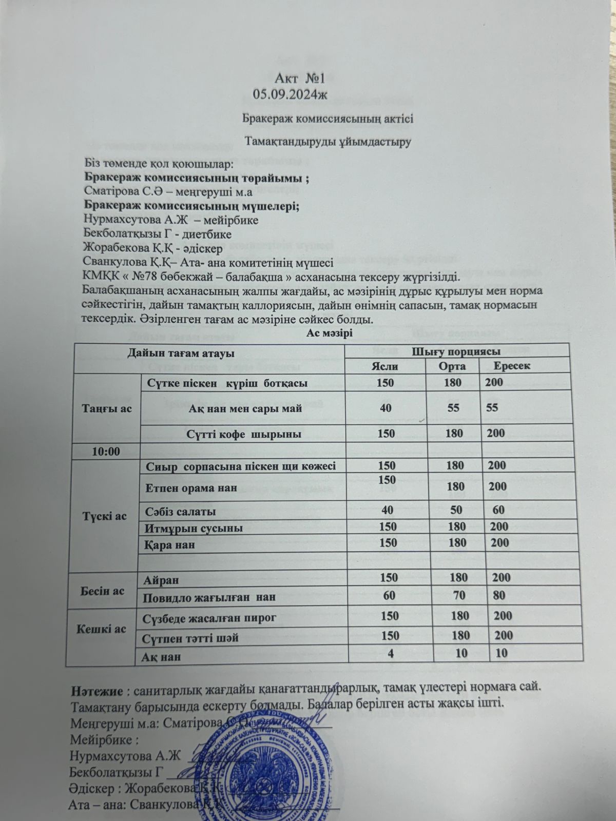 Бракераж комиссиясының актісі №1