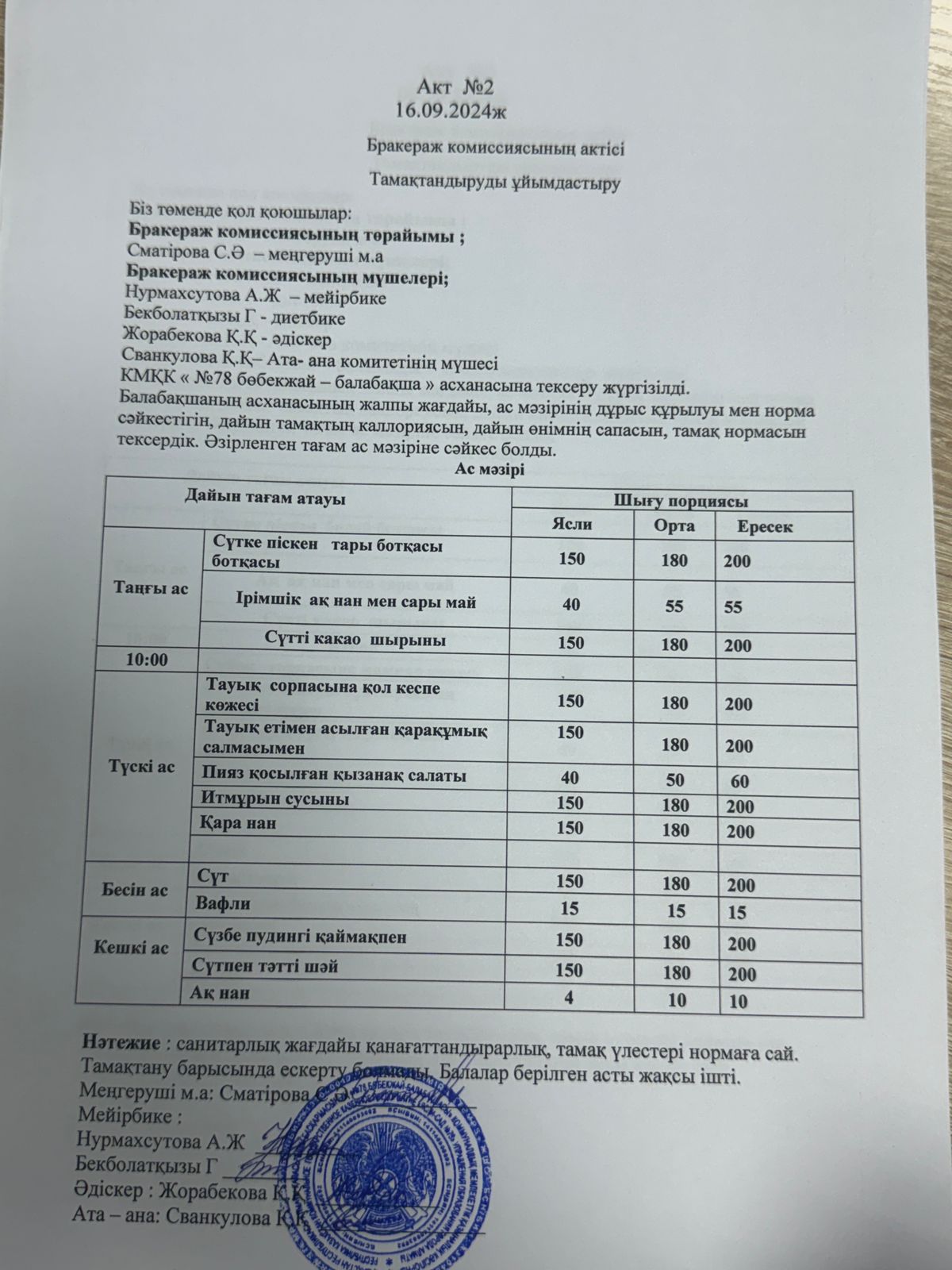 Бракераж комисияссының актісі №2  2024 жыл