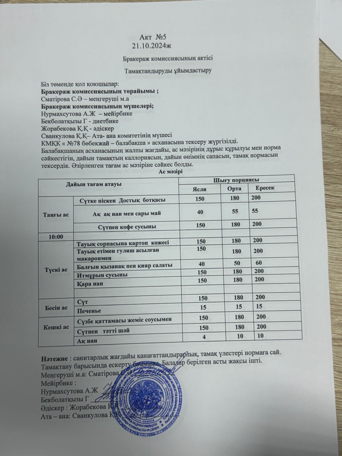 Бракераж комисияссының актісі №5 2024 жыл