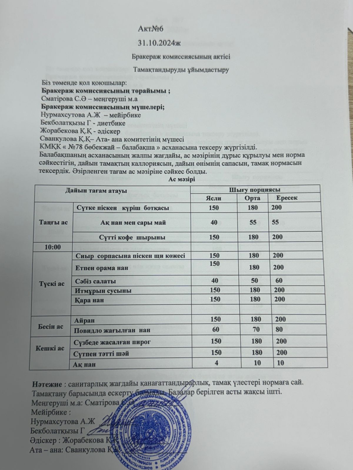 Бракераж комисияссының актісі №6  2024 жыл