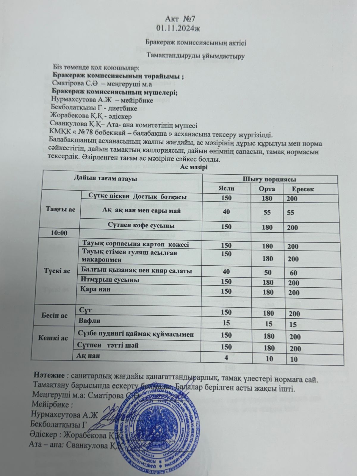 Бракераж комисияссының актісі №7 2024 жыл