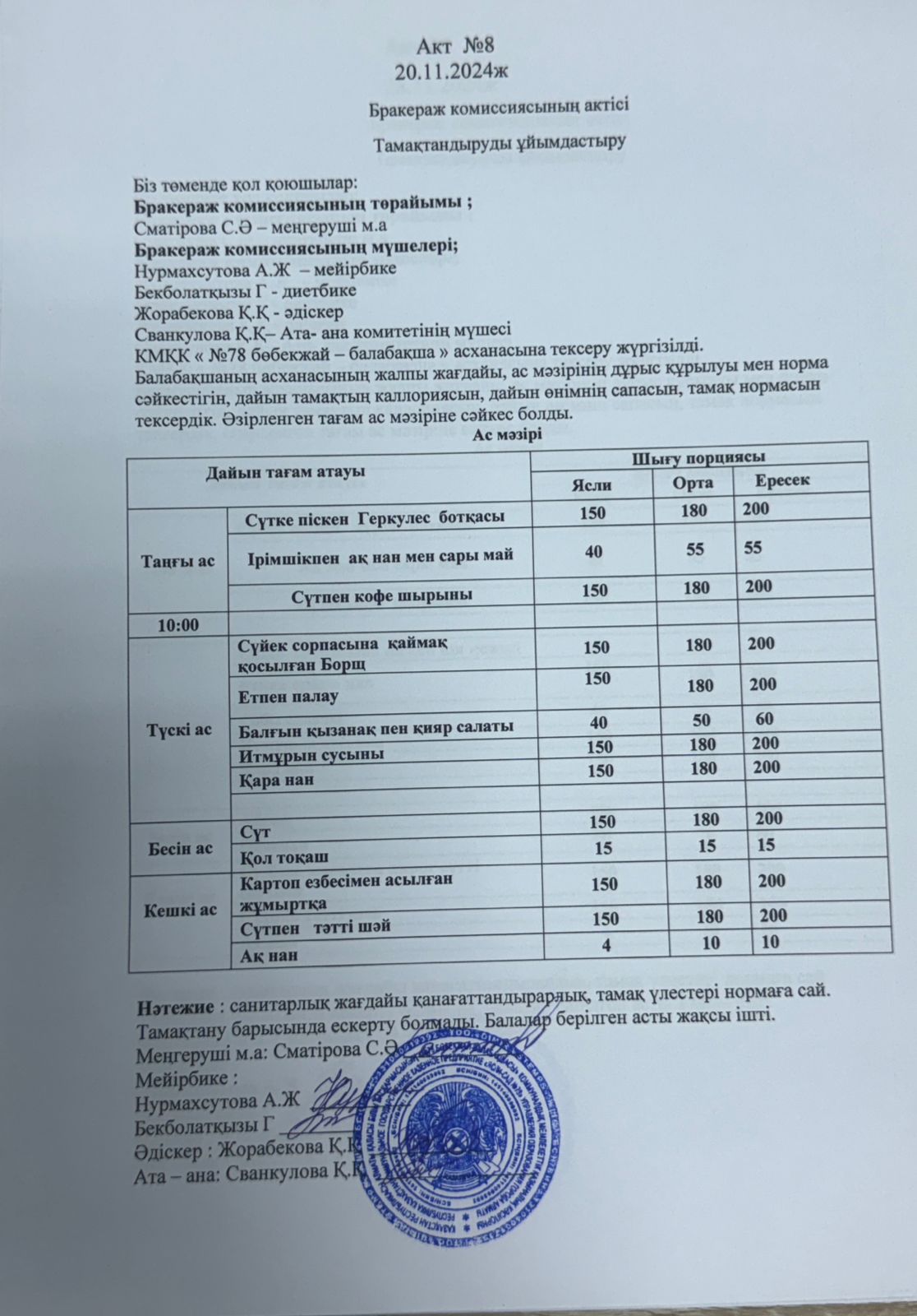 Бракераж комисияссының актісі №8 2024 жыл