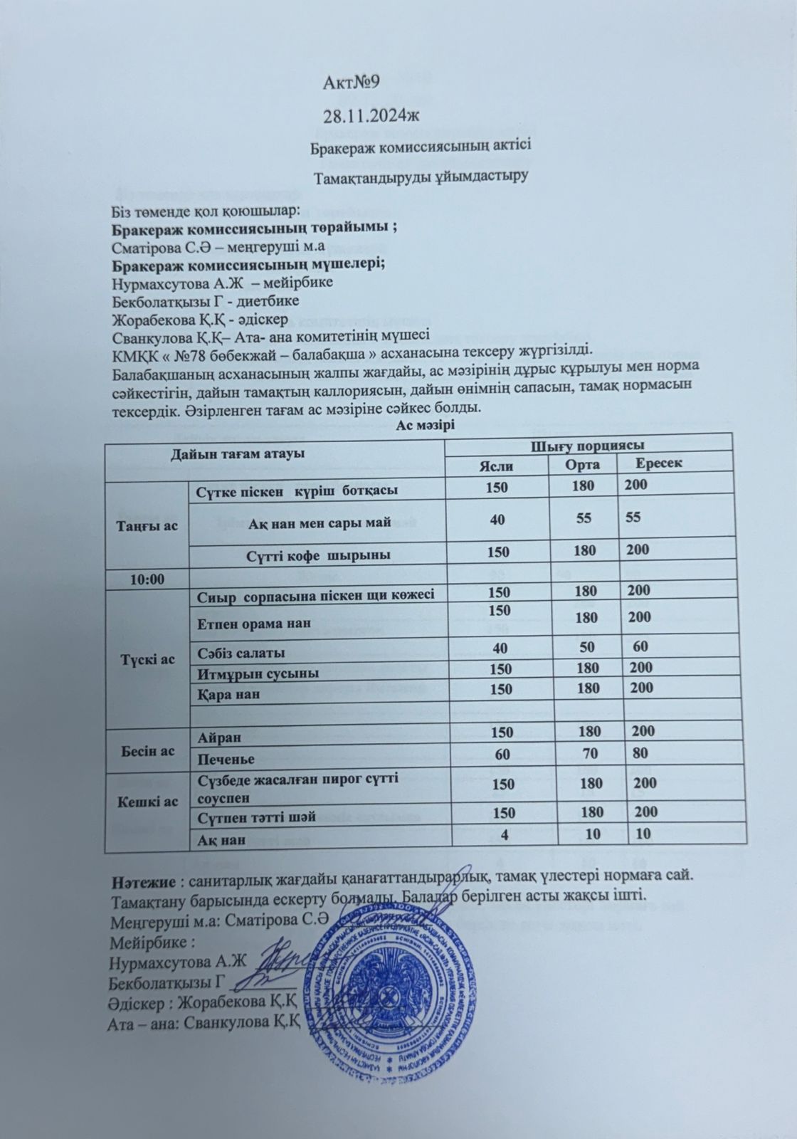 Бракераж комисияссының актісі №9 2024жыл