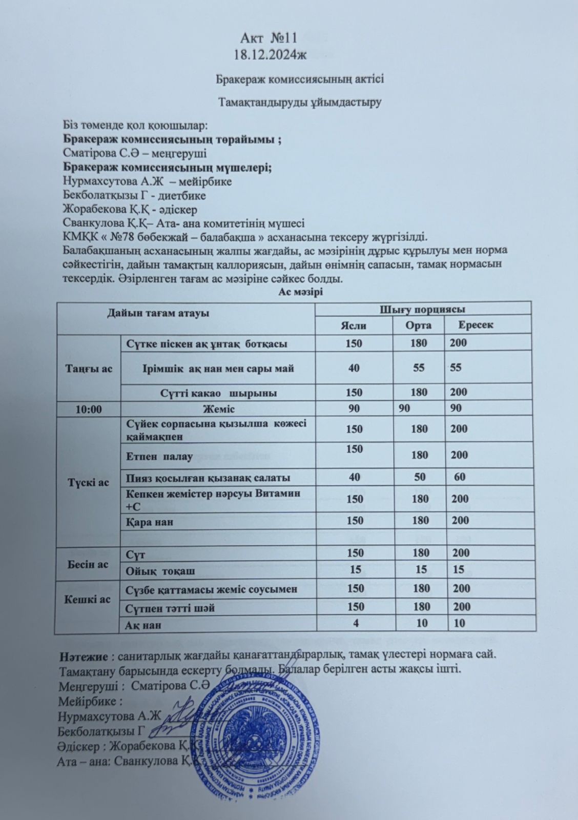 Бракераж комисияссының актісі №11 2024жыл
