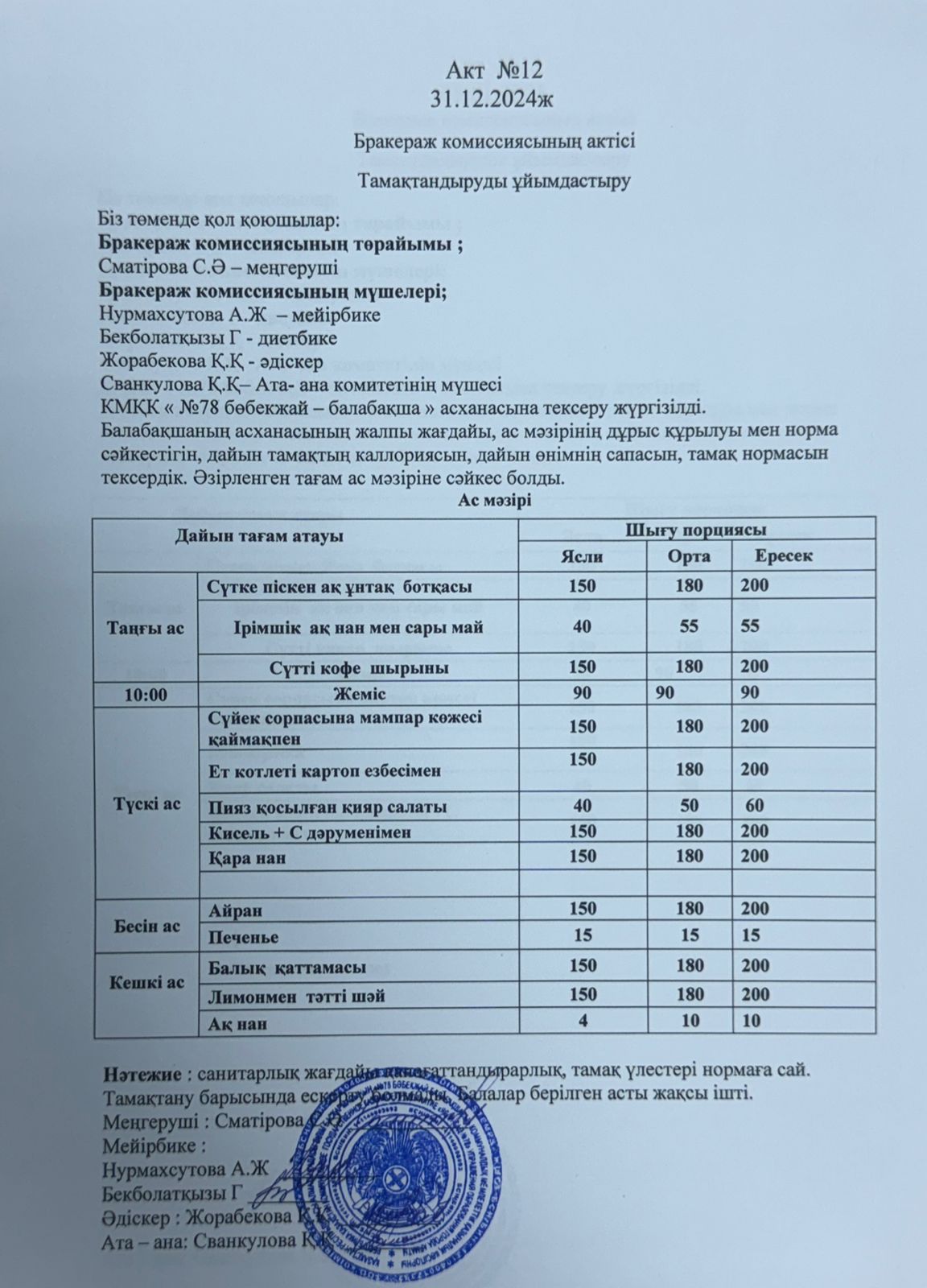 Бракераж комисияссының актісі №12  2024 жыл