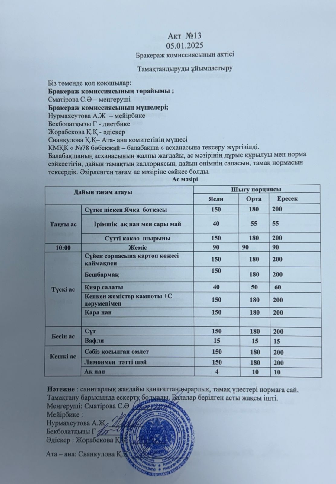 Бракераж комисияссының актісі №13 2025жыл