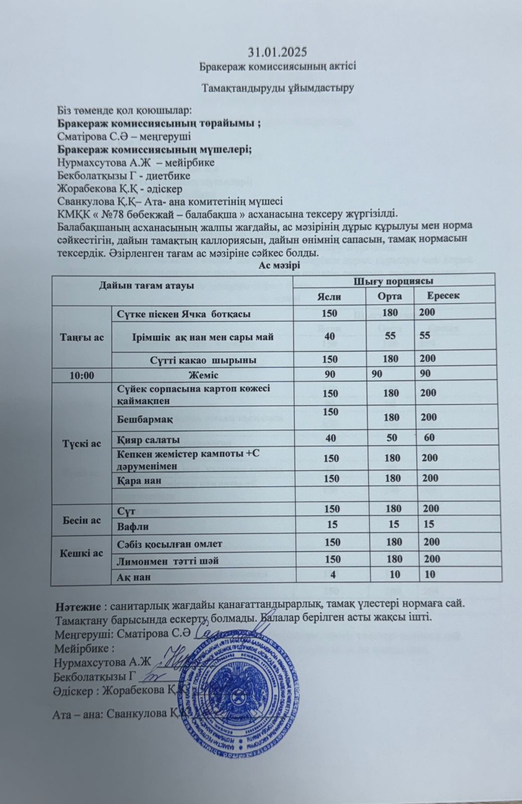 Бракераж комисияссының актісі №15 2025 жыл