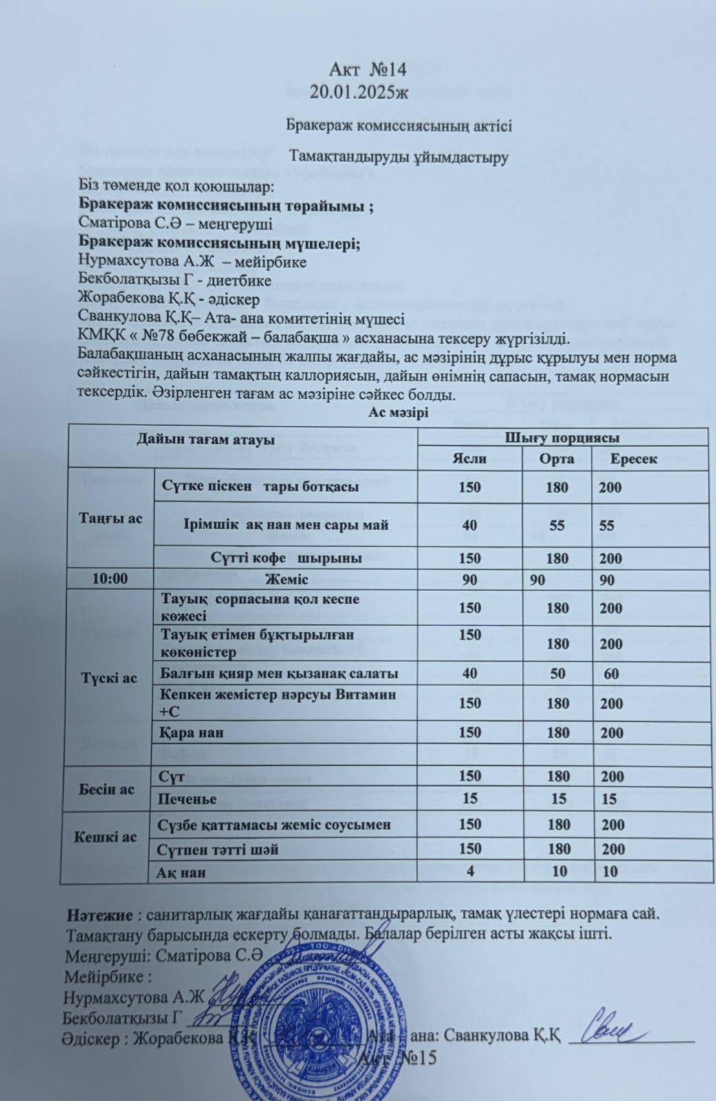 Бракераж комисияссының актісі №14 2025 жыл