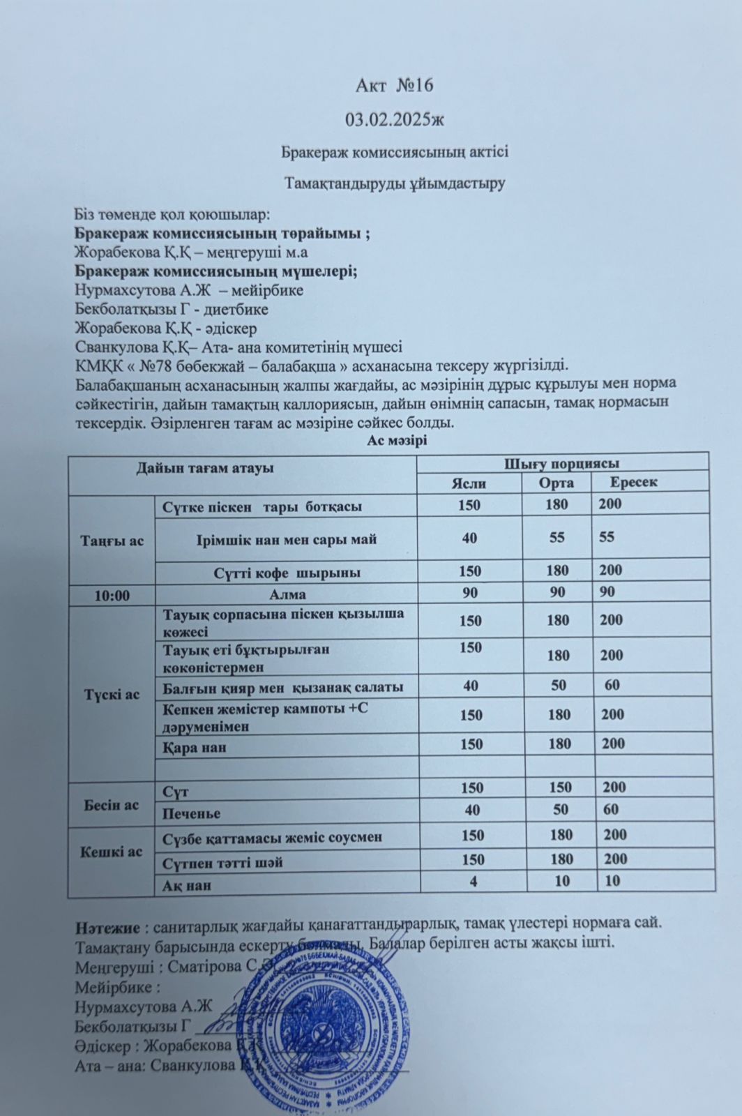 Бракераж комисияссының актісі №16 2025 жыл