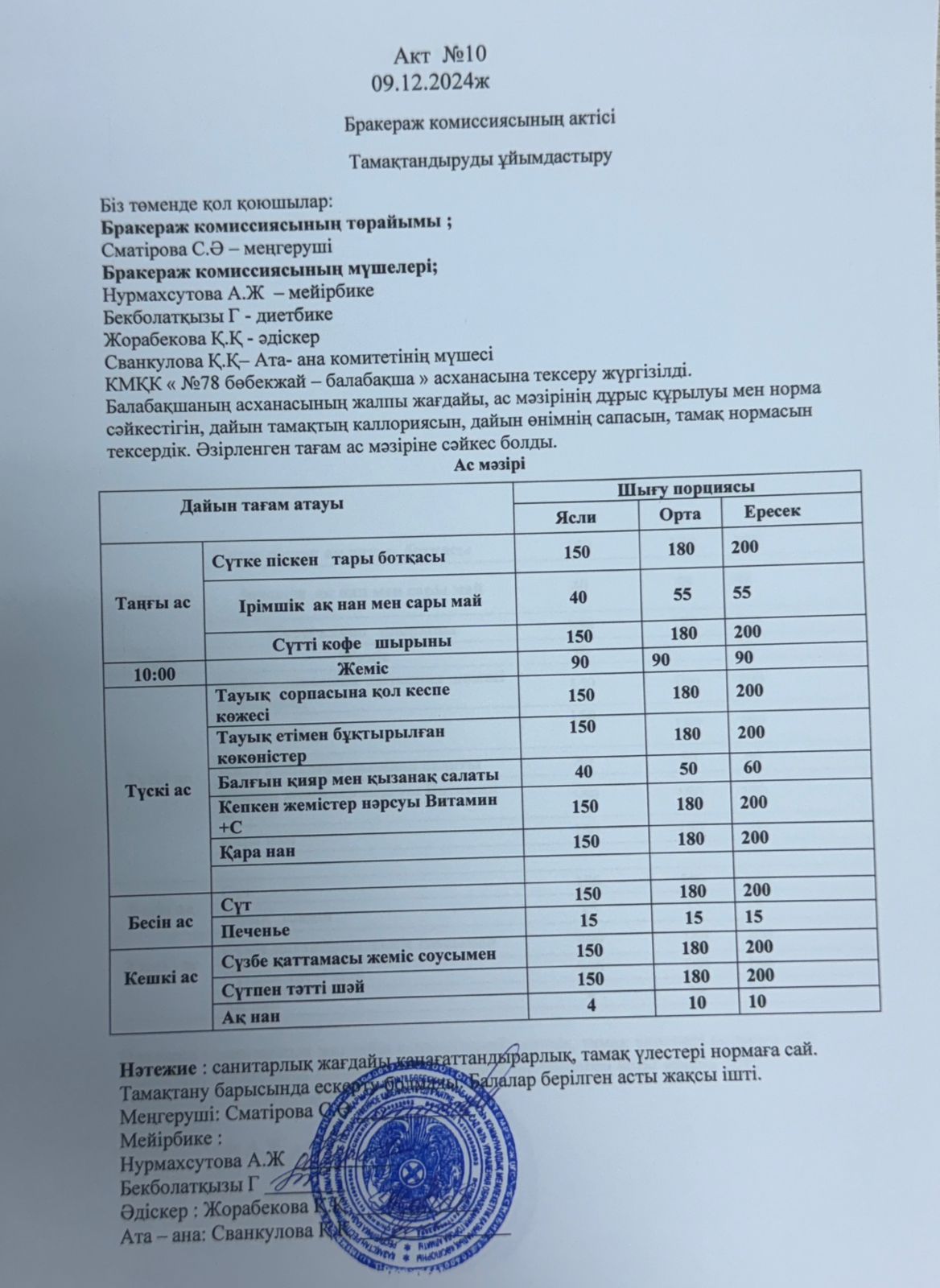Бракераж комисияссының актісі №10 2024 жыл