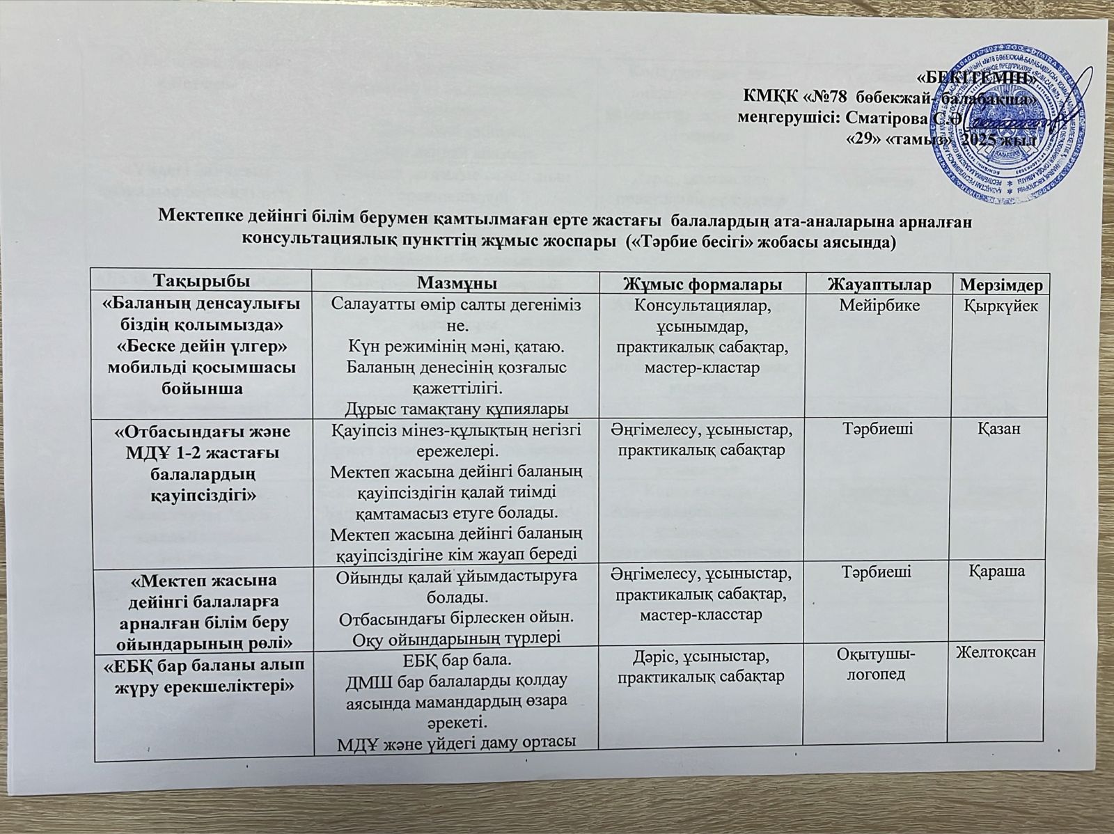 Мектепке дейінгі білім берумен қамтылмаған ерте жастағы  балалардың ата-аналарына арналған консультациялық пункттің жұмыс жоспары